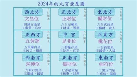 風水 第九運|2024年最旺坐向排行